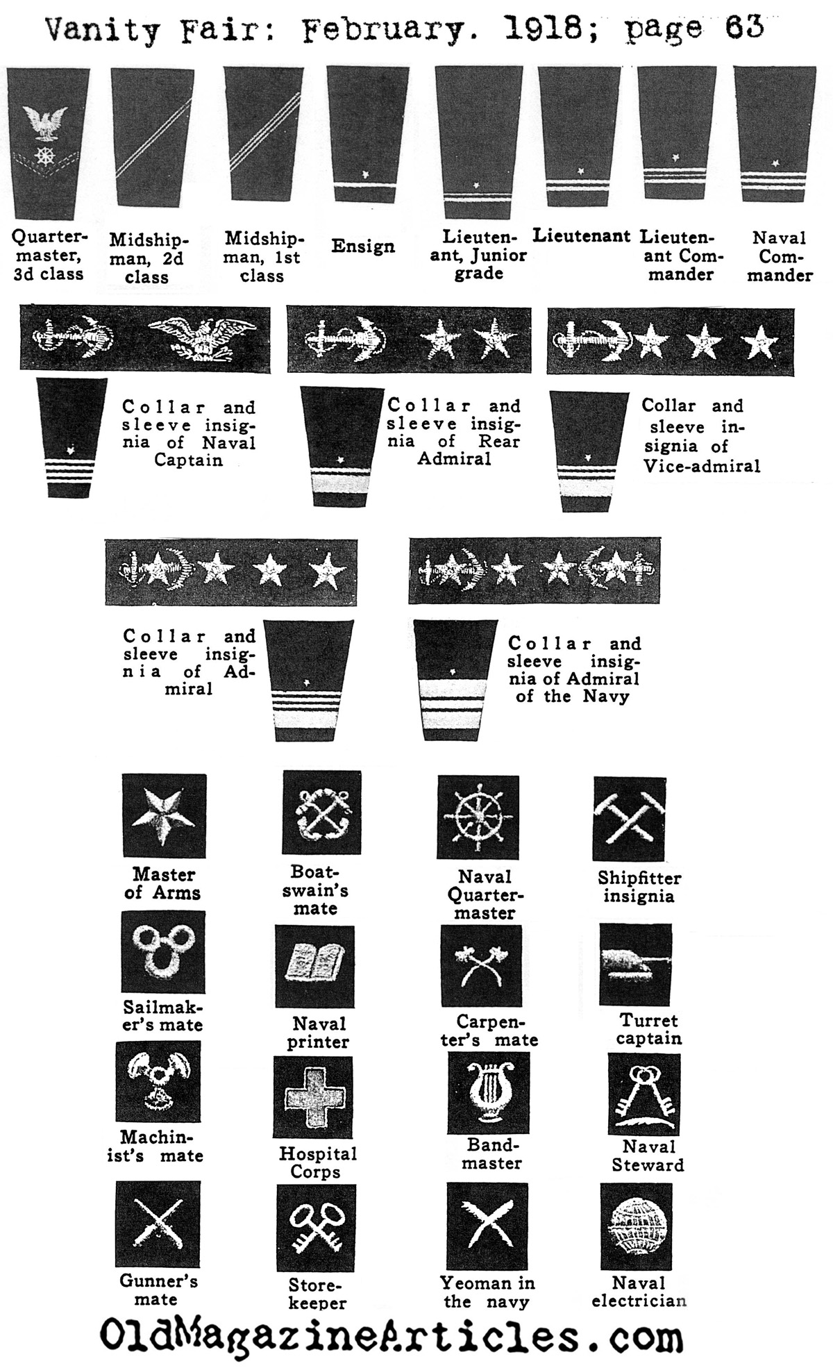 Navy Uniforms Us Navy Uniforms And Insignias